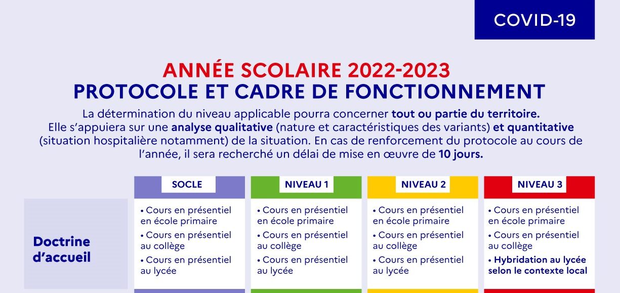 2ann-e-scolaire-2022-2023-protocole-et-cadre-de-fonctionnement-116308 (2).jpg